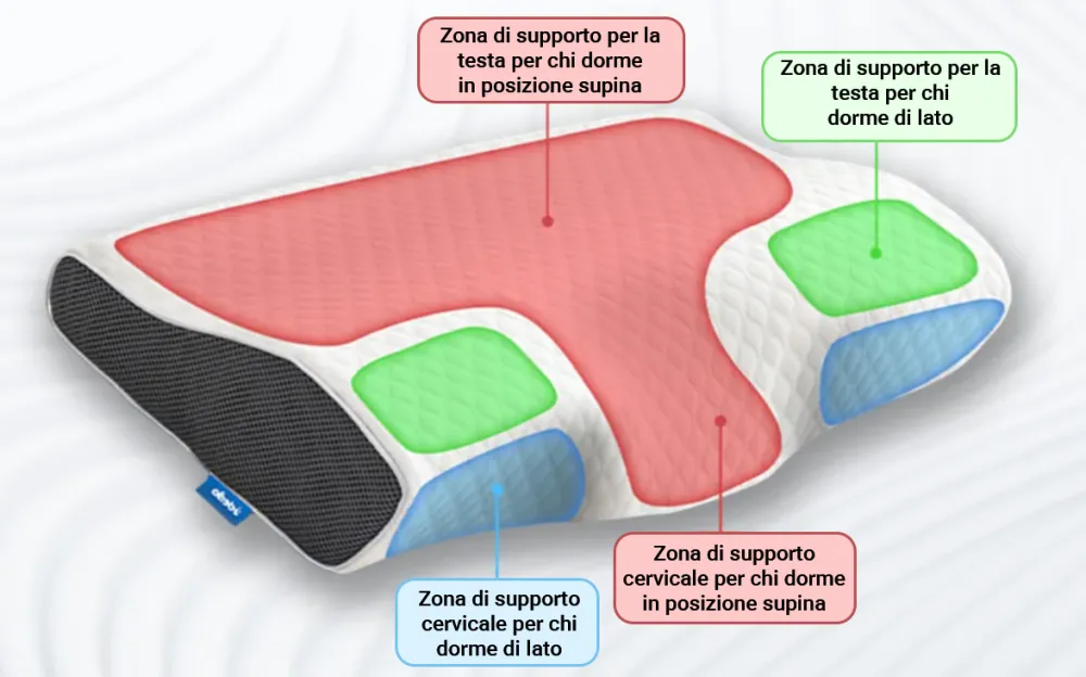 Derila sleep apnea 2 pillow areas C SM IT