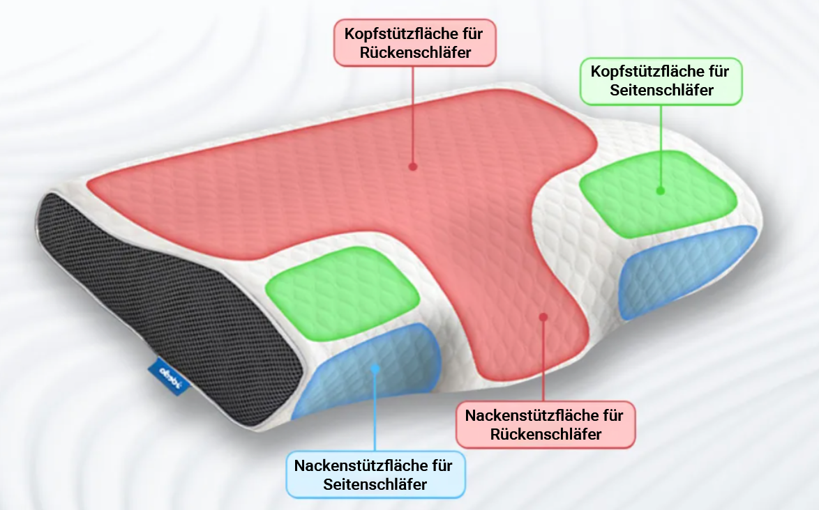 Derila sleep apnea 2 pillow areas C SM DE
