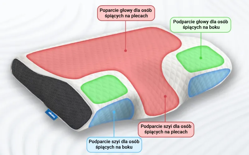 Derila sleep apnea 2 pillow areas C SM PL