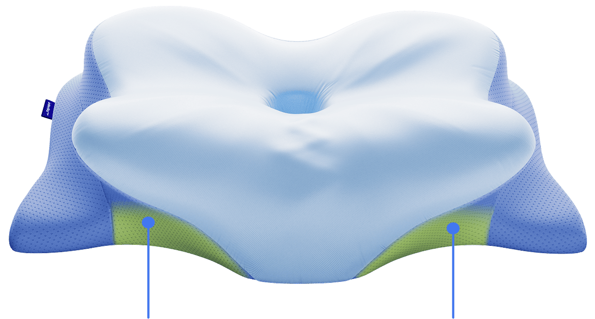 Derila Ergo - America's #1 Pillow Perfected: 70% Off! | Derila Derila Ergo - America's #1 Pillow Perfected: 70% Off! | Derila